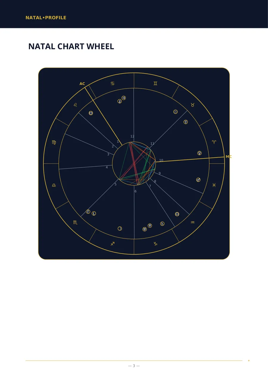 Report page with the natal chart wheel